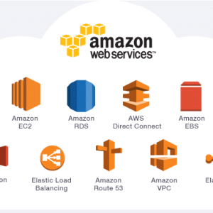 AWS Cloud Services