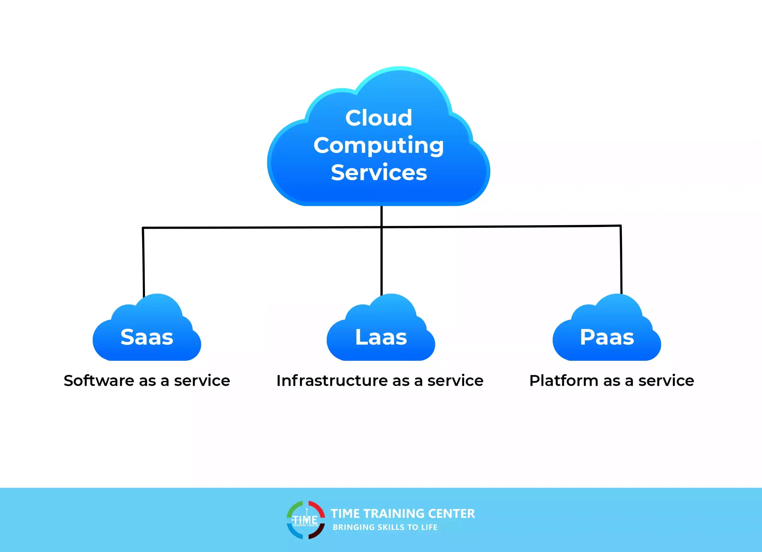 Cloud Computing Services