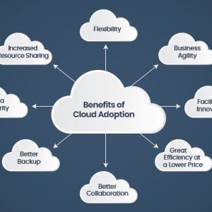 Cloud Performance Monitoring