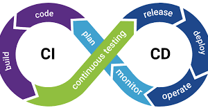 DevOps & CI/CD Pipeline Setup
