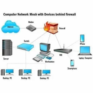 Firewall Installation
